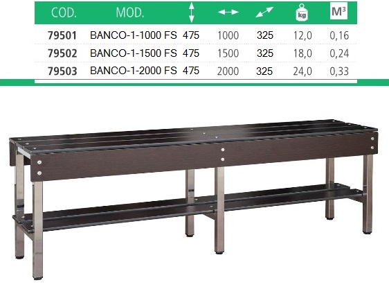 Bancos de fenólico y acero inoxidable, la mejor combinación de materiales para el vestuario.