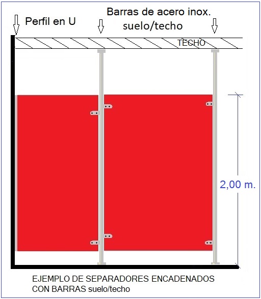 Separadores de duchas y espacios, con barras suelo/techo